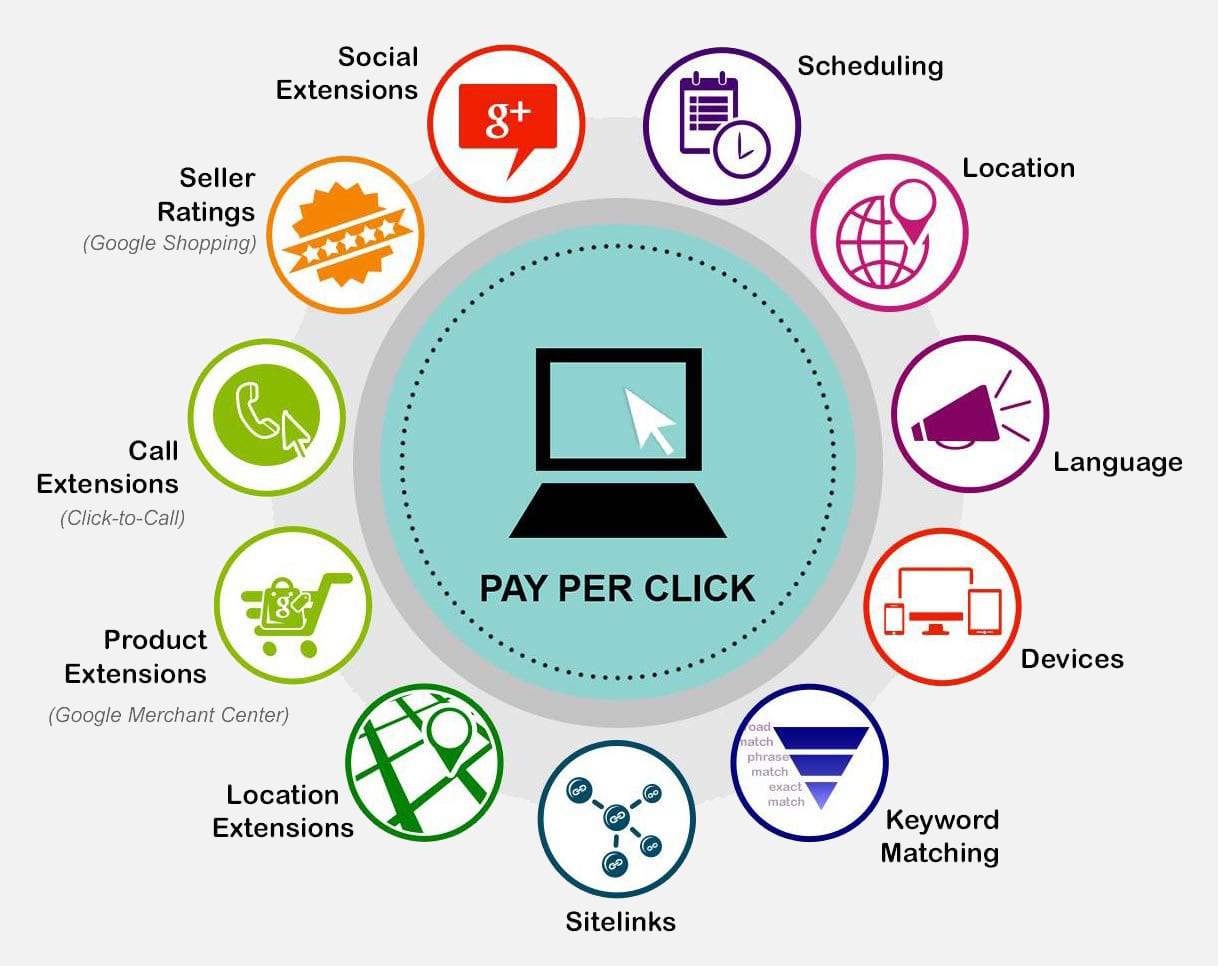 pay per click